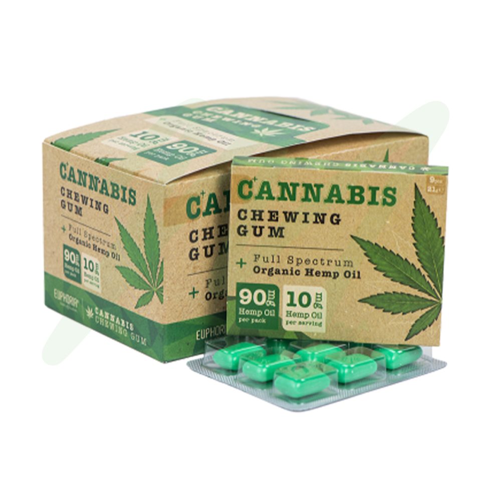 Chewing gum CBD